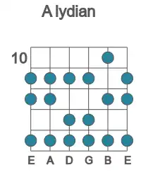 Guitar scale for A lydian in position 10